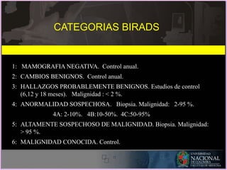 1: MAMOGRAFIA NEGATIVA. Control anual.
2: CAMBIOS BENIGNOS. Control anual.
3: HALLAZGOS PROBABLEMENTE BENIGNOS. Estudios de control
(6,12 y 18 meses). Malignidad : < 2 %.
4: ANORMALIDAD SOSPECHOSA. Biopsia. Malignidad: 2-95 %.
4A: 2-10%. 4B:10-50%. 4C:50-95%
5: ALTAMENTE SOSPECHOSO DE MALIGNIDAD. Biopsia. Malignidad:
> 95 %.
6: MALIGNIDAD CONOCIDA. Control.
CATEGORIAS BIRADS
 