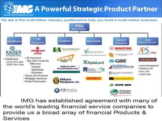 Img financial education