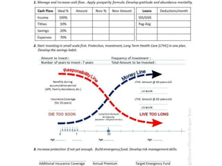 Img financial education