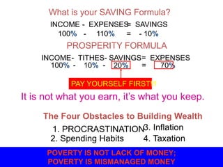 What is your SAVING Formula?
INCOME - EXPENSES= SAVINGS
100% - 110% = - 10%
PROSPERITY FORMULA
INCOME- TITHES = EXPENSES
100% - 10% = 70%
- SAVINGS
POVERTY IS NOT LACK OF MONEY;
POVERTY IS MISMANAGED MONEY
- 20%
PAY YOURSELF FIRST!!!
It is not what you earn, it’s what you keep.
The Four Obstacles to Building Wealth
1. PROCRASTINATION
2. Spending Habits
3. Inflation
4. Taxation
 