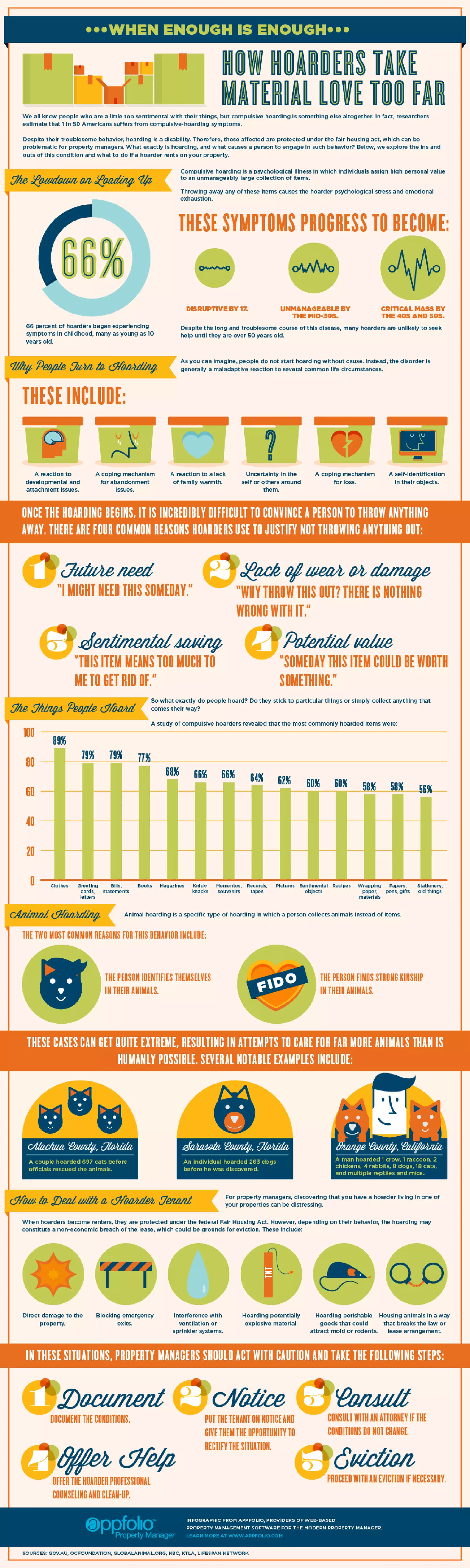 Hoarding Schedule.pdf What To Do If A Hoarder Rents From You (Infographic) | PDF