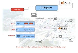 IT Support
       IT System




                                            North America       E. Europe

                                                                                    E. Asia
   Plant   ERP         I-M2     I-M3


                                                    W. Europe

    IMG    OC         Operation Center



Customer   DEC      Data Exchange Center
                                                                        S.E. Asia


                                           Africa                                        Oceania



           Customers receive real time data of their project via the internet.
 