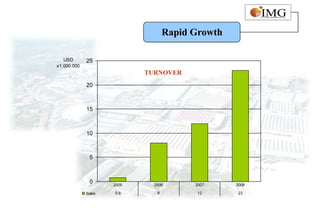 Rapid Growth

   USD       25
x1.000.000
                            TURNOVER
             20



             15



             10



              5



              0      2005     2006       2007     2008

             Sales   0.8       8          12      23
 