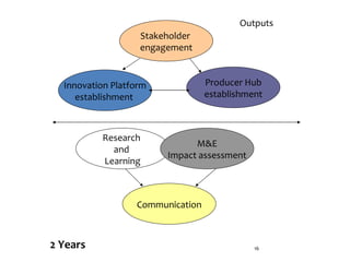 Small ruminant value chains for reducing poverty and increasing food security in dryland areas of India and Mozambique