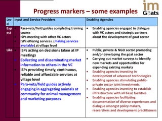 imGoats research strategy