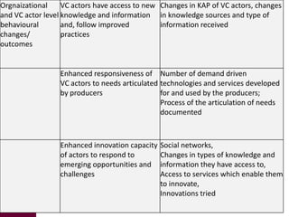 imGoats research strategy