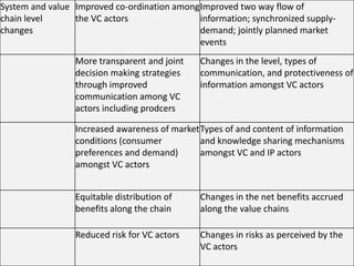 imGoats research strategy