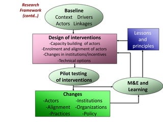 imGoats research strategy