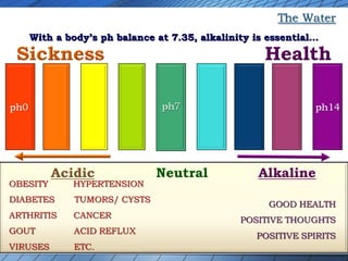 With a body’s ph balance at 7.35, alkalinity is essential…

 