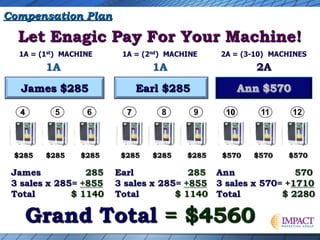 Compensation Plan

 
