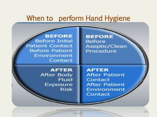 When to perform Hand Hygiene
144
anupama krishnan vpsv ayurveda collegee
kottakkal
 