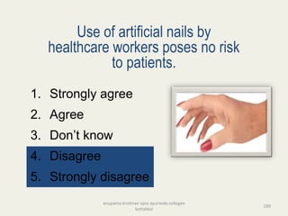 Use of artificial nails by
healthcare workers poses no risk
to patients.
1. Strongly agree
2. Agree
3. Don’t know
4. Disagree
5. Strongly disagree
189
anupama krishnan vpsv ayurveda collegee
kottakkal
 