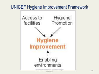 UNICEF Hygiene Improvement Framework
196
anupama krishnan vpsv ayurveda collegee
kottakkal
 
