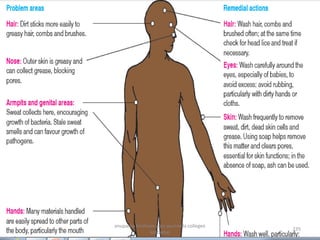 235
anupama krishnan vpsv ayurveda collegee
kottakkal
 