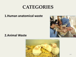 CATEGORIES
1.Human anatomical waste
2.Animal Waste
248
anupama krishnan vpsv ayurveda collegee
kottakkal
 