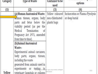 253
anupama krishnan vpsv ayurveda collegee
kottakkal
 