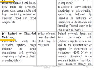 254
anupama krishnan vpsv ayurveda collegee
kottakkal
 