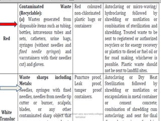 257
anupama krishnan vpsv ayurveda collegee
kottakkal
 