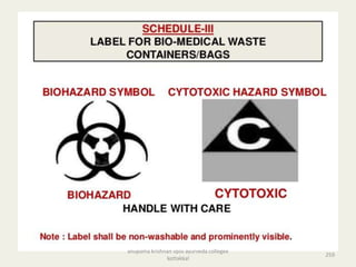 259
anupama krishnan vpsv ayurveda collegee
kottakkal
 