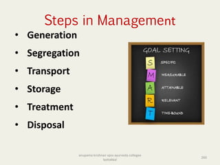 Steps in Management
• Generation
• Segregation
• Transport
• Storage
• Treatment
• Disposal
anupama krishnan vpsv ayurveda collegee
kottakkal
260
 