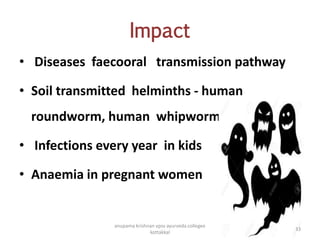 Impact
• Diseases faecooral transmission pathway
• Soil transmitted helminths - human
roundworm, human whipworm, hookworms
• Infections every year in kids
• Anaemia in pregnant women
33
anupama krishnan vpsv ayurveda collegee
kottakkal
 