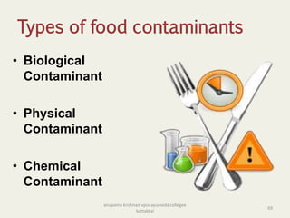 Types of food contaminants
• Biological
Contaminant
• Physical
Contaminant
• Chemical
Contaminant
69
anupama krishnan vpsv ayurveda collegee
kottakkal
 