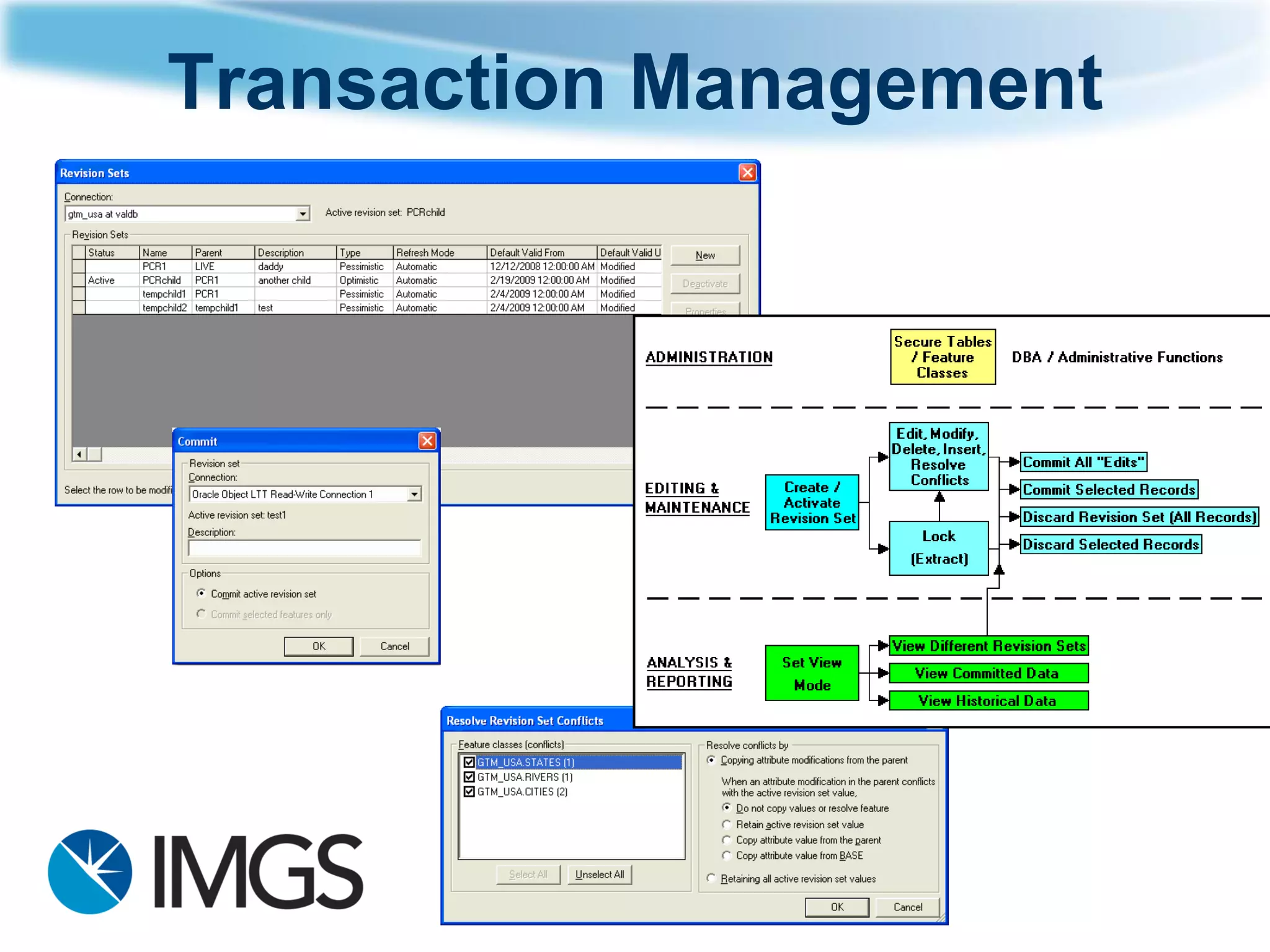 Transaction Management  