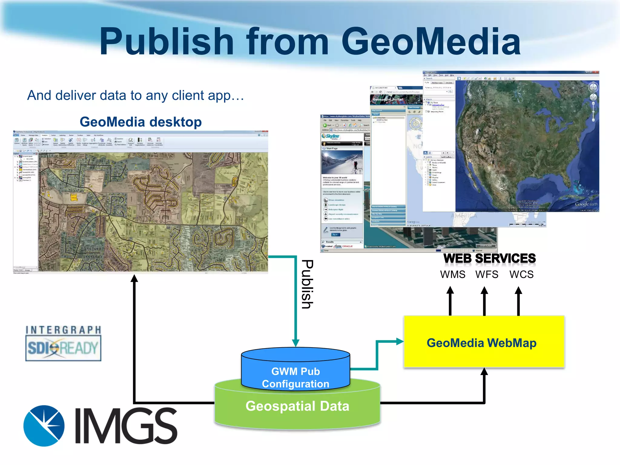 GeoMedia WebMap 
GeoMedia desktop 
WMS 
WFS 
WCS 
Geospatial Data 
GWM Pub 
Configuration 
And deliver data to any client app… 
Publish 
Publish from GeoMedia  
