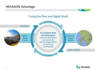 Geospatial Vision IMGS Geospatial User Group 2014: Hexagon Geospatial Vision, Mission and ...