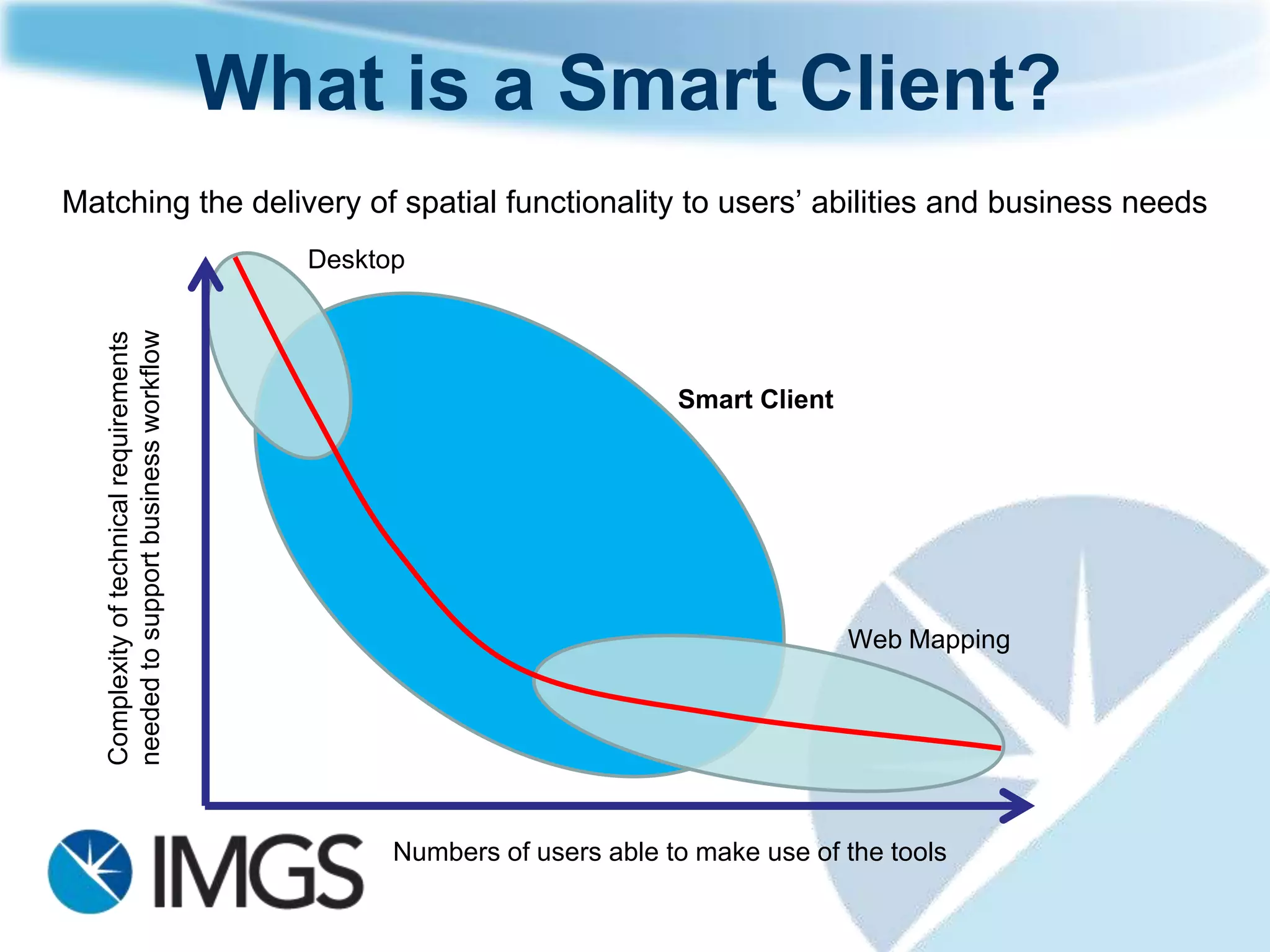 Why GeoMedia Smart Client?
Organizations need GeoMedia® Smart Client because it enables them to
implement geospatial business workflows that are not supported by out-of-
the-box products, in an easy and sustainable way across the enterprise.


Therefore GeoMedia® Smart Client provides:
   Simple to use interface that delivers high-end, user and task-focussed workflows
   Enterprise data and user management capabilities
   Cost and simplicity of installation and support (as a web solution)
 