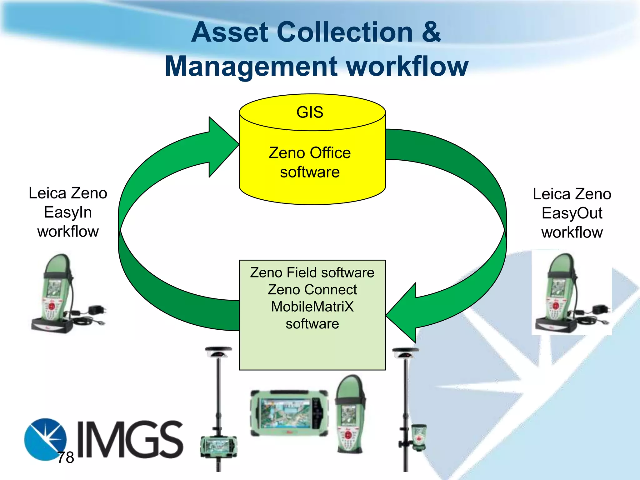 Workflow applied to other market
         segments: Agriculture
     Example applications:
       Farm inspectors measuring land areas to enable owners to receive subsidy
       payments
       Water Management




78
 