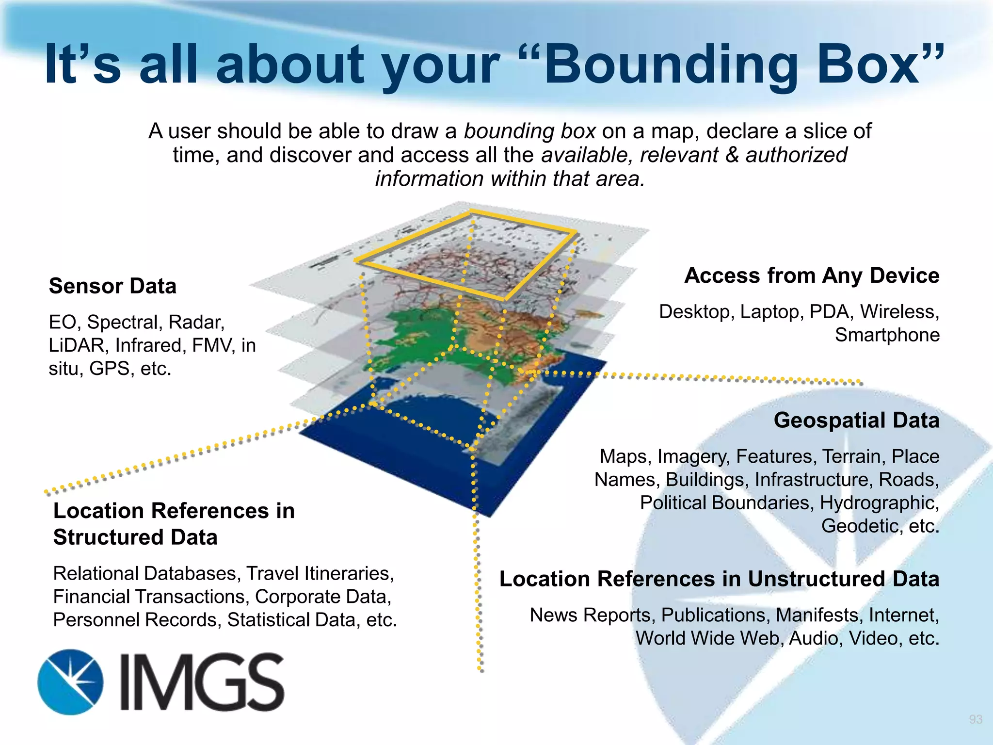 Geo-enable the organization with
           APOLLO
 A Geospatial Business System enabling enterprises to manage
 and distribute geospatial data to a large audience
    Which includes: Vectors – Imagery – Terrain – Maps – Business/Multimedia
    data


 Allows enriching and abstracting the complexity of geospatial
 data: revealing its value and transforming it into useful business
 information for the enterprise

 Open, interoperable, customizable and extensible: a
 comprehensive IT system to geo-enable your business




                                               © ERDAS, Inc. A Hexagon Company. All Rights Reserved
 