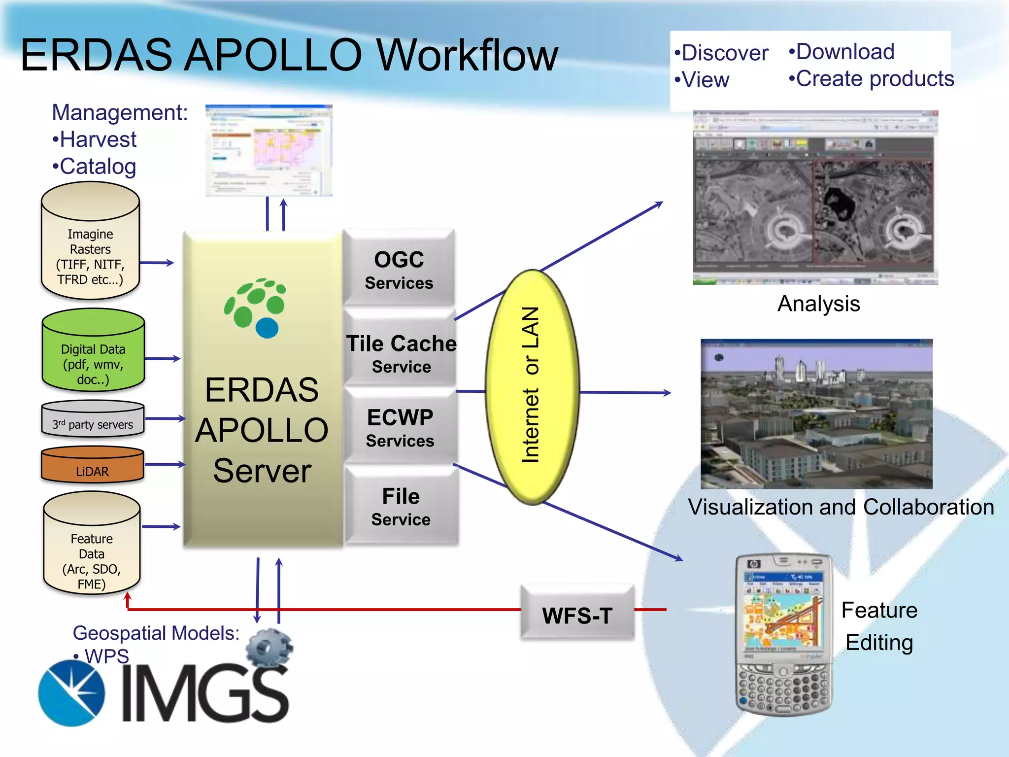 It’s all about your “Bounding Box”
           A user should be able to draw a bounding box on a map, declare a slice of
             time, and discover and access all the available, relevant & authorized
                                  information within that area.



Sensor Data                                                        Access from Any Device
                                                                Desktop, Laptop, PDA, Wireless,
EO, Spectral, Radar,
                                                                                   Smartphone
LiDAR, Infrared, FMV, in
situ, GPS, etc.

                                                                             Geospatial Data
                                                        Maps, Imagery, Features, Terrain, Place
                                                        Names, Buildings, Infrastructure, Roads,
Location References in                                     Political Boundaries, Hydrographic,
                                                                                   Geodetic, etc.
Structured Data
Relational Databases, Travel Itineraries,     Location References in Unstructured Data
Financial Transactions, Corporate Data,
Personnel Records, Statistical Data, etc.        News Reports, Publications, Manifests, Internet,
                                                           World Wide Web, Audio, Video, etc.



                                                                                                    94
 