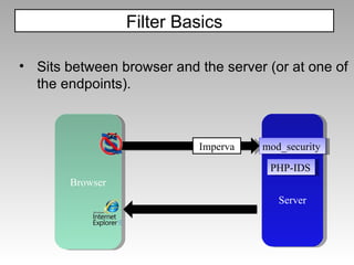 Sits between browser and the server (or at one of the endpoints). Filter Basics Browser Server mod_security PHP-IDS Imperva 