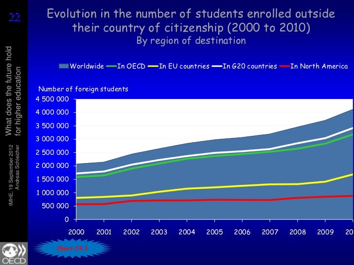 to what extent does higher education to what extent does higher education