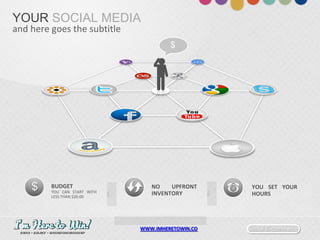 Social E-commerceWWW.IMHERETOWIN.CO
YOUR SOCIAL MEDIA
and here goes the subtitle
$
$ BUDGET
YOU CAN START WITH
LESS THAN $20.00
NO UPFRONT
INVENTORY
YOU SET YOUR
HOURS
 