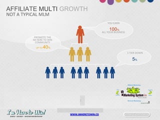 Social E-commerceWWW.IMHERETOWIN.CO
AFFILIATE MULTI GROWTH
NOT A TYPICAL MLM
YOU EARN
100%
PROMOTE THE
IM HERE TO WIN
COMMUNITY
UP TO 40%
1 TIER DOWN
5%
ALL YOUR BUSINESS
 