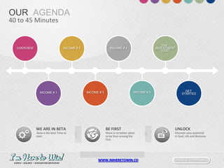 Social E-commerceWWW.IMHERETOWIN.CO
OUR AGENDA
40 to 45 Minutes
OVERVIEW
INCOME # 1
INCOME # 2
INCOME # 3
INCOME # 4
INCOME # 5
THE
INVESTMENT
COST
GET
STARTED
WE ARE IN BETA
Now is the best Time to
start.
BE FIRST
there is no better place
to be than among the
first.
UNLOCK
Discover your potential
in God, Life and Business
 
