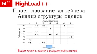 Проектирование контейнера. Анализ структуры оценок Будем хранить оценки в разреженной матрице 