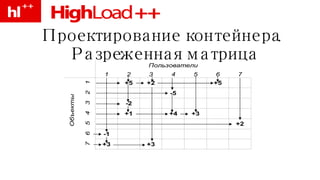 Проектирование контейнера. Разреженная матрица 