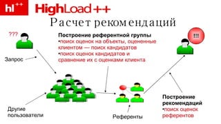 Расчет рекомендаций Построение референтной группы поиск оценок на объекты, оцененные клиентом — поиск кандидатов поиск оценок кандидатов и сравнение их с оценками клиента !!! ??? Запрос Другие пользователи Построение рекомендаций поиск оценок референтов Референты 