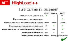 Где хранить оценки? 