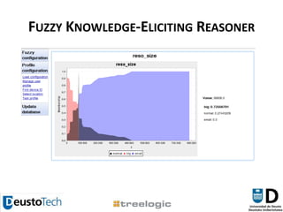 Fuzzy Knowledge-Eliciting Reasoner