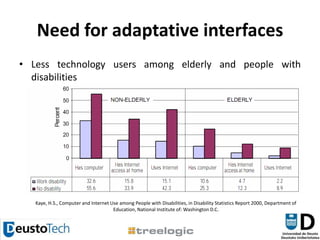 Need for adaptative interfacesLess technology users among elderly and people with disabilities 	Kaye, H.S., Computer and Internet Use among People with Disabilities, in Disability Statistics Report 2000, Department of Education, National Institute of: Washington D.C.
