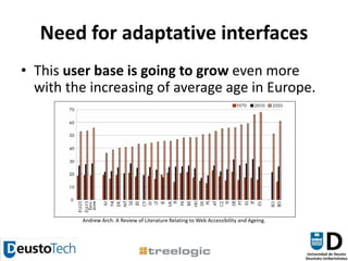 Need for adaptative interfacesThis user base is going to grow even more with the increasing of average age in Europe.Andrew Arch. A Review of Literature Relating to Web Accessibility and Ageing.