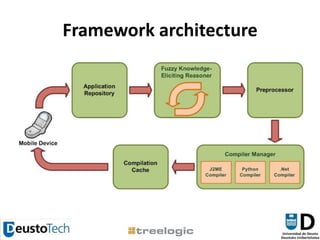 Framework architecture