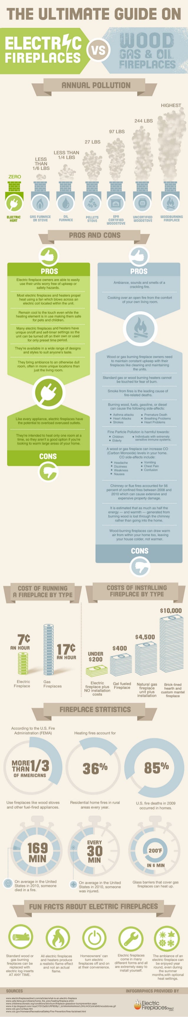The Ultimate Guide to Electric Fireplaces vs. Gas, Oil and Wood