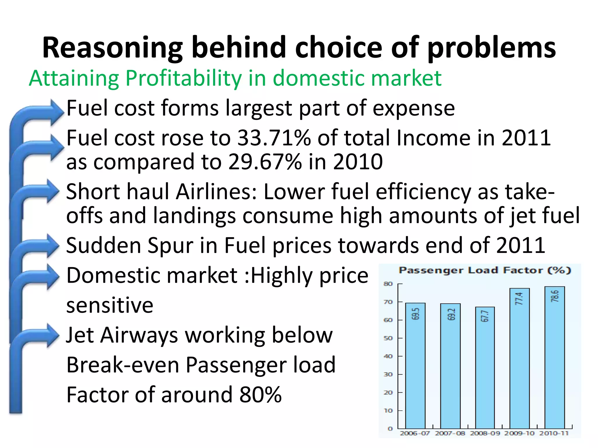 Reasoning behind choice of problems
Attaining Profitability in domestic market
    Fuel cost forms largest part of expense
    Fuel cost rose to 33.71% of total Income in 2011
    as compared to 29.67% in 2010
    Short haul Airlines: Lower fuel efficiency as take-
    offs and landings consume high amounts of jet fuel
    Sudden Spur in Fuel prices towards end of 2011
    Domestic market :Highly price
    sensitive
    Jet Airways working below
    Break-even Passenger load
    Factor of around 80%
 
