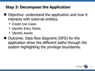 Step 3: Decompose the Application Objective: understand the application and how it interacts with external entities. Create Use Cases Identify Entry Points Identify Assets Outcome: Data flow diagrams (DFD) for the application show the different paths through the system highlighting the privilege boundaries.  