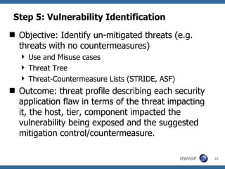 Step 5: Vulnerability Identification Objective: Identify un-mitigated threats (e.g. threats with no countermeasures)  Use and Misuse cases Threat Tree Threat-Countermeasure Lists (STRIDE, ASF) Outcome: threat profile describing each security application flaw in terms of the threat impacting it, the host, tier, component impacted the vulnerability being exposed and the suggested mitigation control/countermeasure.  